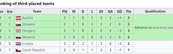 开云官网-克罗地亚怎样才能出线？4大苛刻条件，三狮那条最难