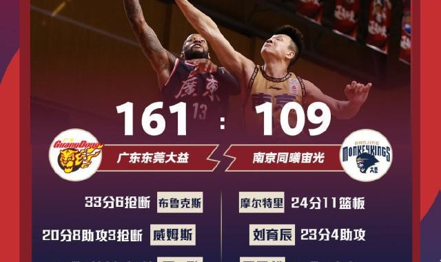 开云官网-单节55分，半场98分！广东一战刷爆纪录陪球迷过年